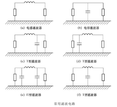 PCB濾波設(shè)計